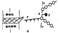 滑移溶解模型的詳細(xì)介紹