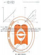 金屬材料彈性模量和泊松比實(shí)驗(yàn)泊松比的測定