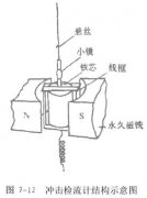 磁場測量辦法內(nèi)容共享