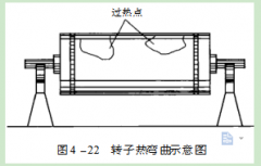 環(huán)境試驗驗的應用